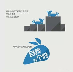 一張圖看懂北京單位綠化服務(wù) 好單位與爛單位的鮮明對比